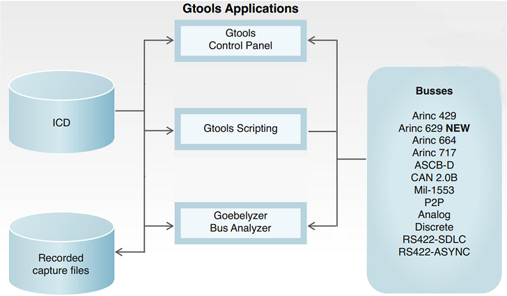 GTools ׼